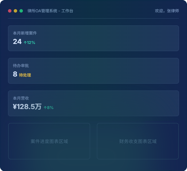 OA系统面板占位图